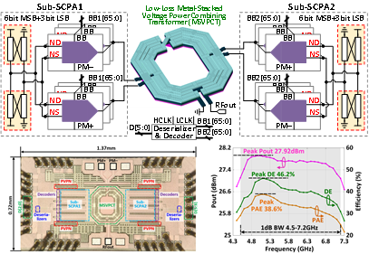 乐投·体育-乐投（中国）2项成果亮相国际固态电路会议